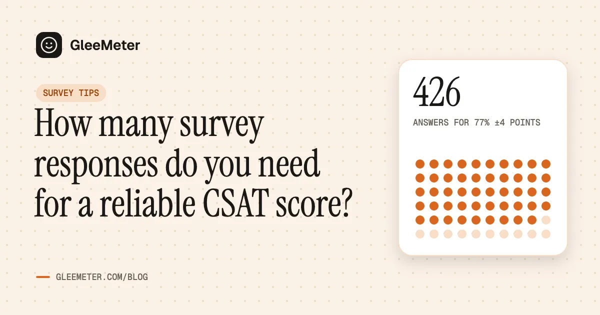 Dot grid cover showing 426 answers needed for a 77% CSAT score within 4 points