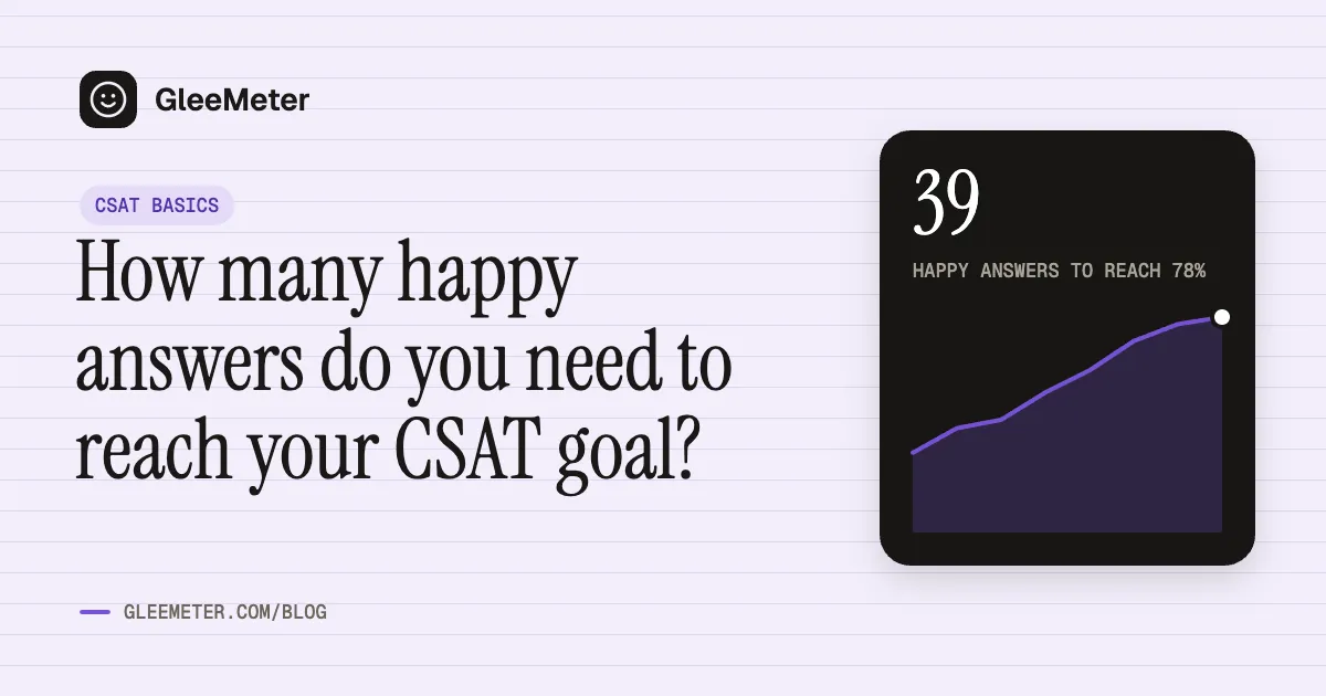 Trend line cover showing 39 happy answers needed to lift a 73.3% CSAT score to 78%