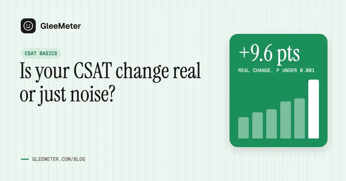 Bar chart cover showing a +9.6 point CSAT rise, a real change with p under 0.001